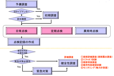 防災設計